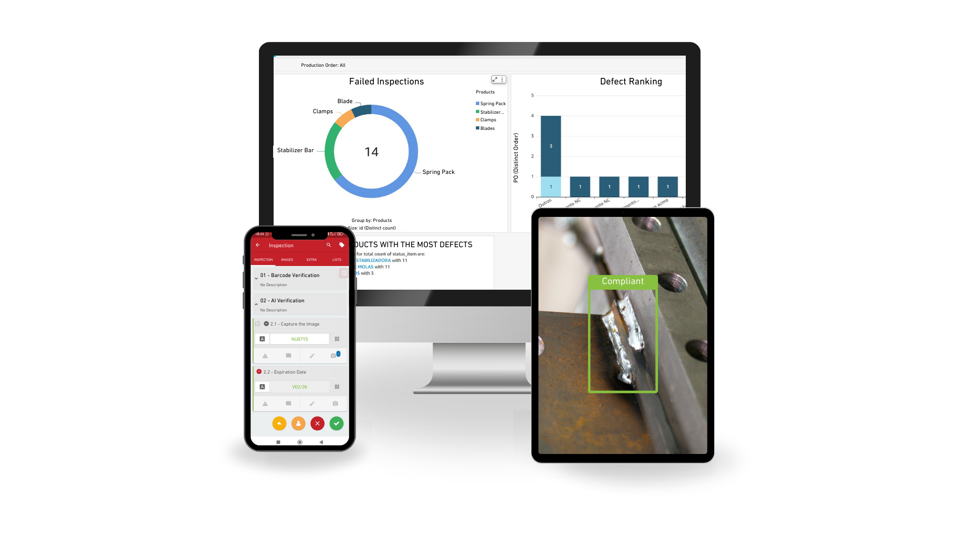 Dashboard QualityStorm